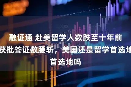 融证通 赴美留学人数跌至十年前，获批签证数腰斩，美国还是留学首选地吗